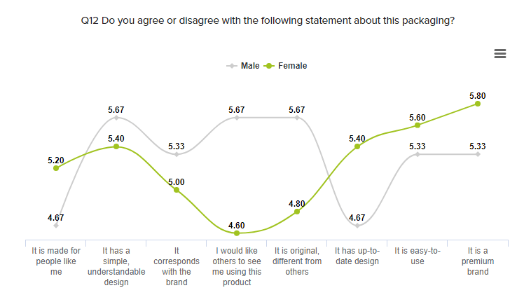 online survey report crosstab analysis